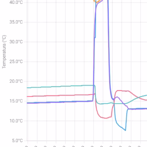 toplotne pumpe monitoring aplikacija na mobilnom telefonu