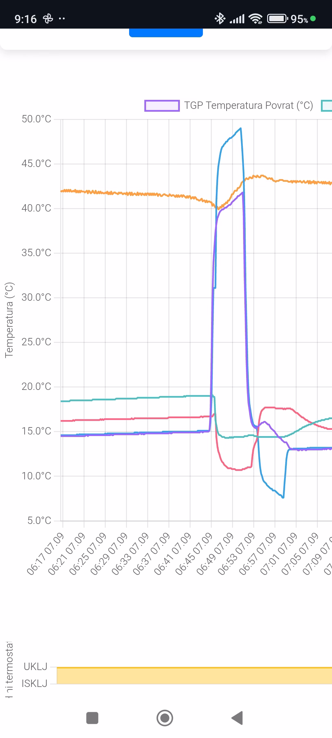 toplotne pumpe monitoring aplikacija na mobilnom telefonu