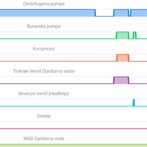 toplotne pumpe monitoring aplikacija na mobilnom telefonu