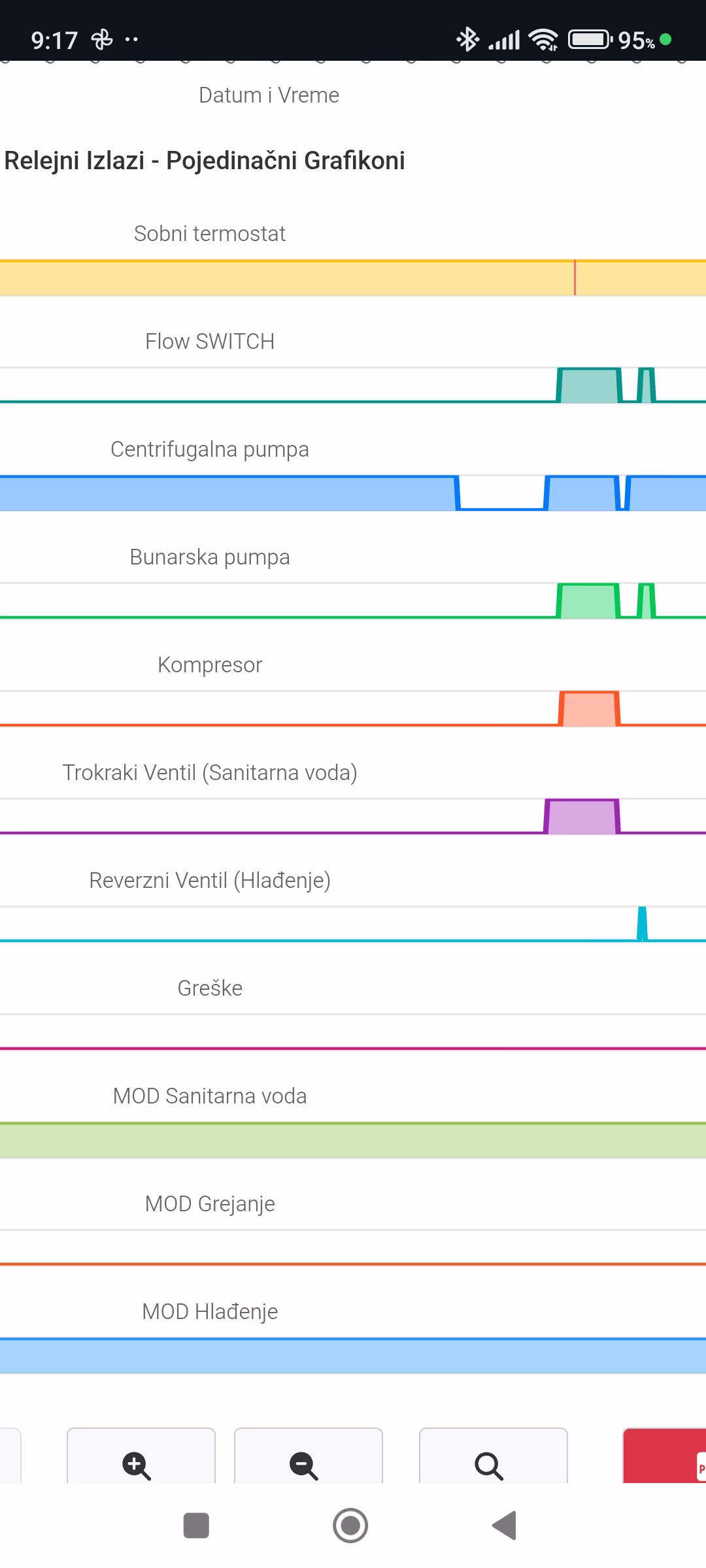 toplotne pumpe monitoring aplikacija na mobilnom telefonu